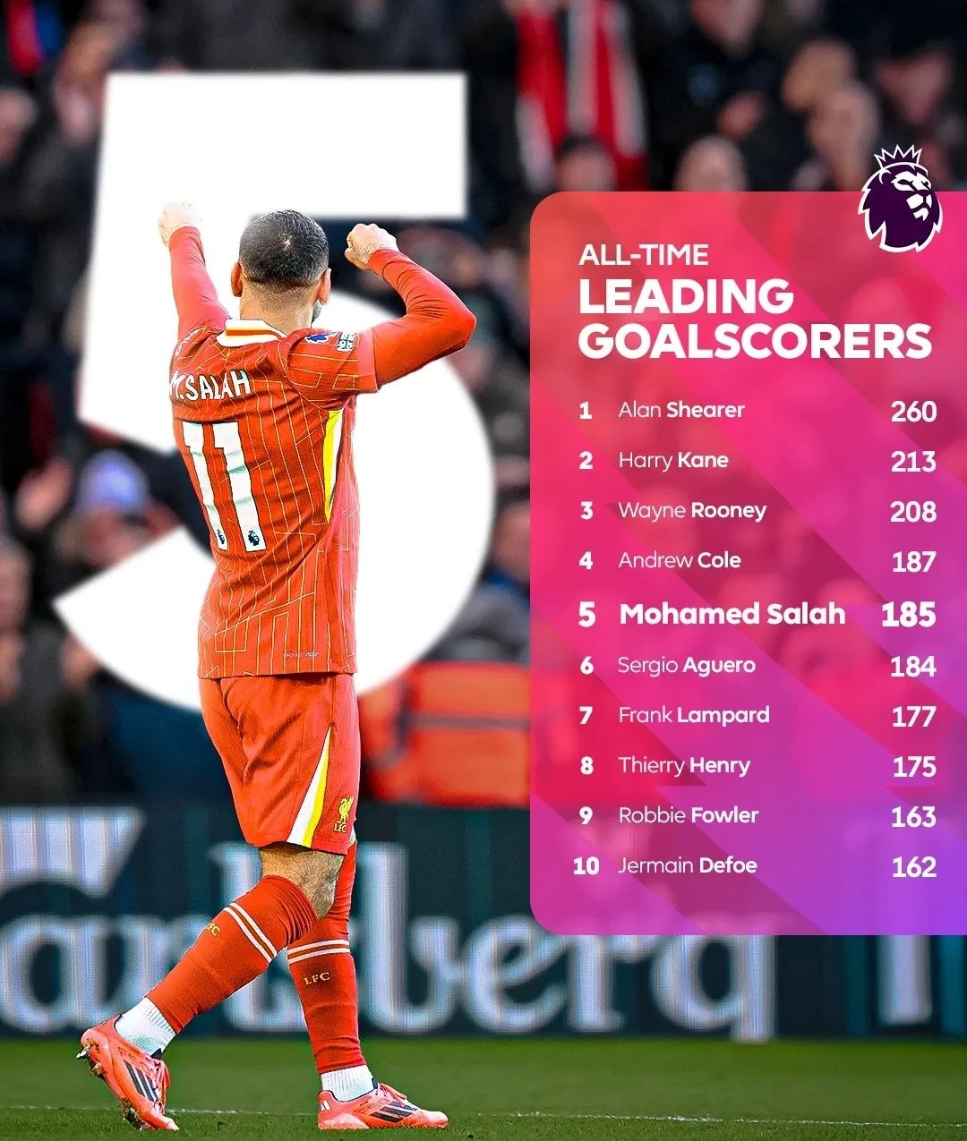 包含瑞士险胜巴西，萨拉赫惊艳世界的词条