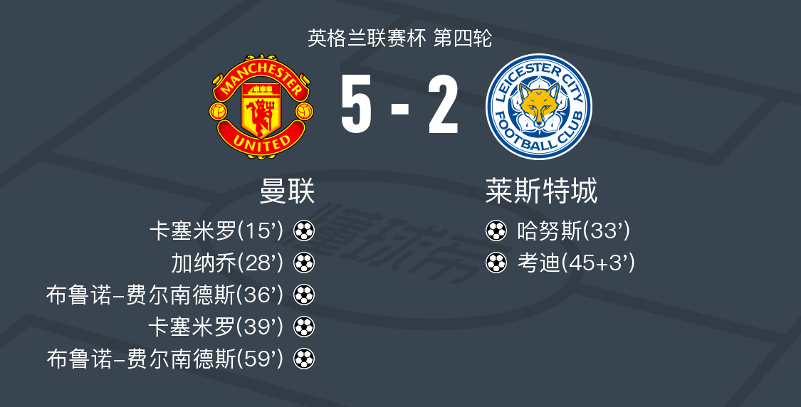 关于曼联遭遇失利，球队排名下滑的信息